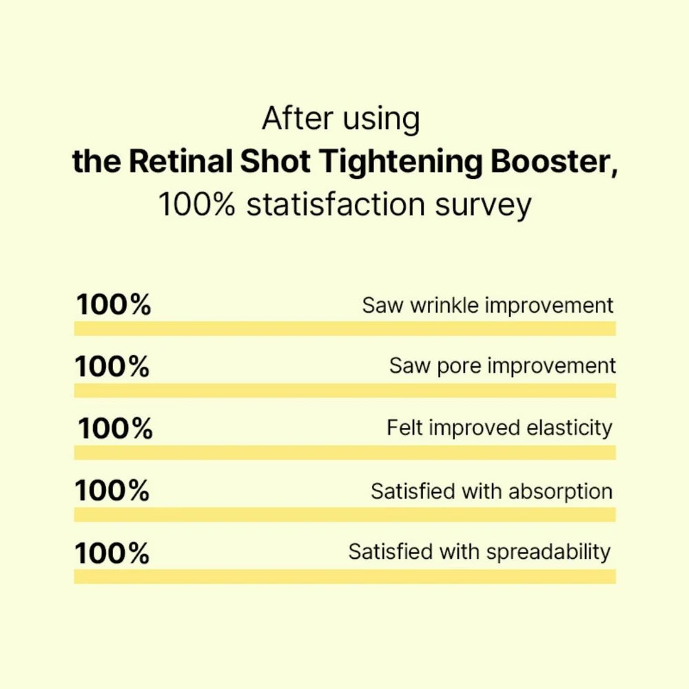 Celimax - Retinal Shot Tightening Booster