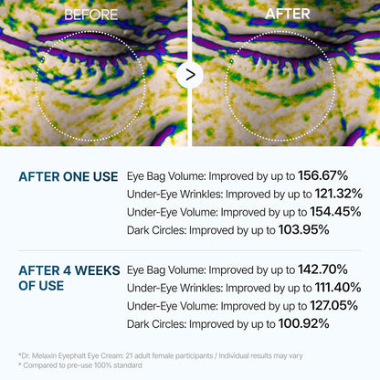 Dr. Melaxin Eyephalt Hyaluronic Acid Hydration